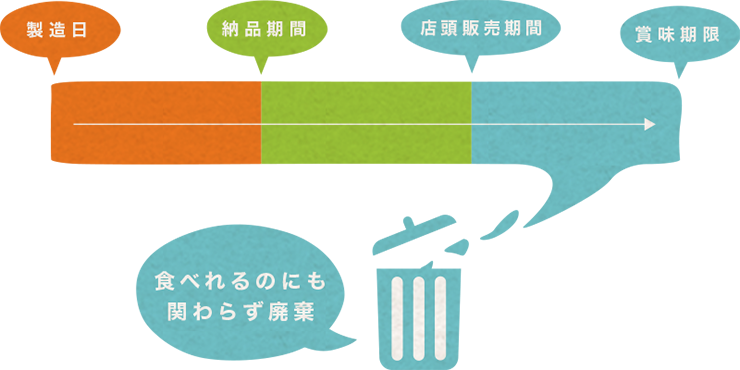 3分の1ルール
