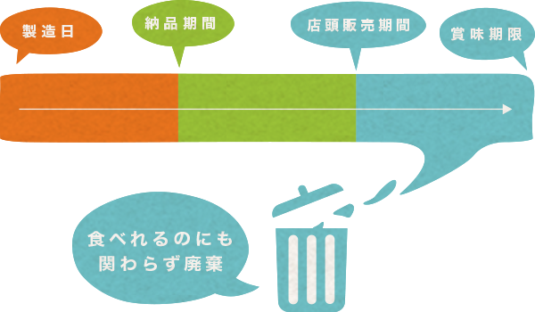 3分の1ルール